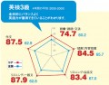 e3